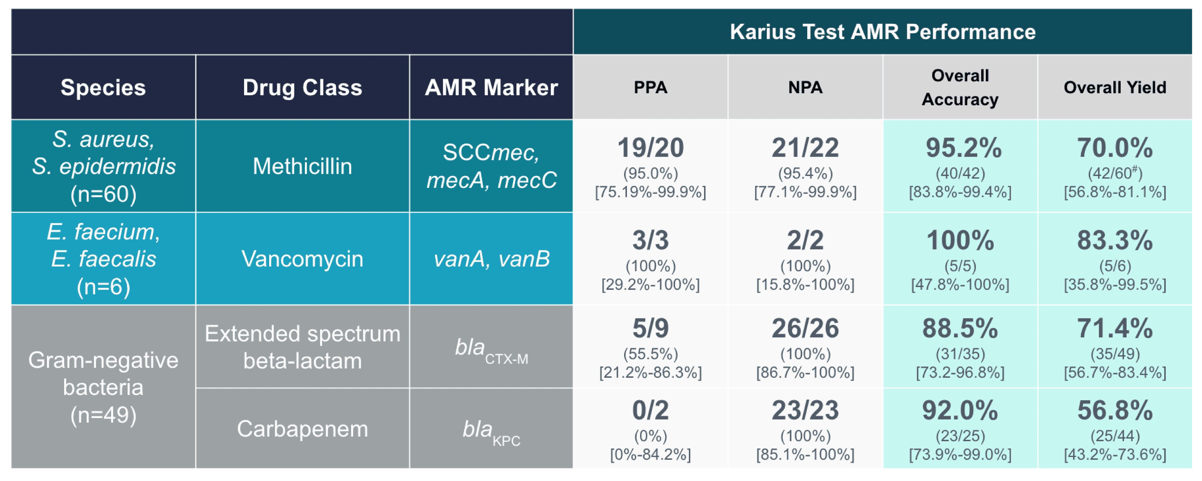 AMR Testing | Karius - Karius