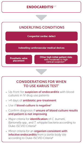 Karius Testing Kit Diagnostic Test For Endocarditis | Karius | Karius